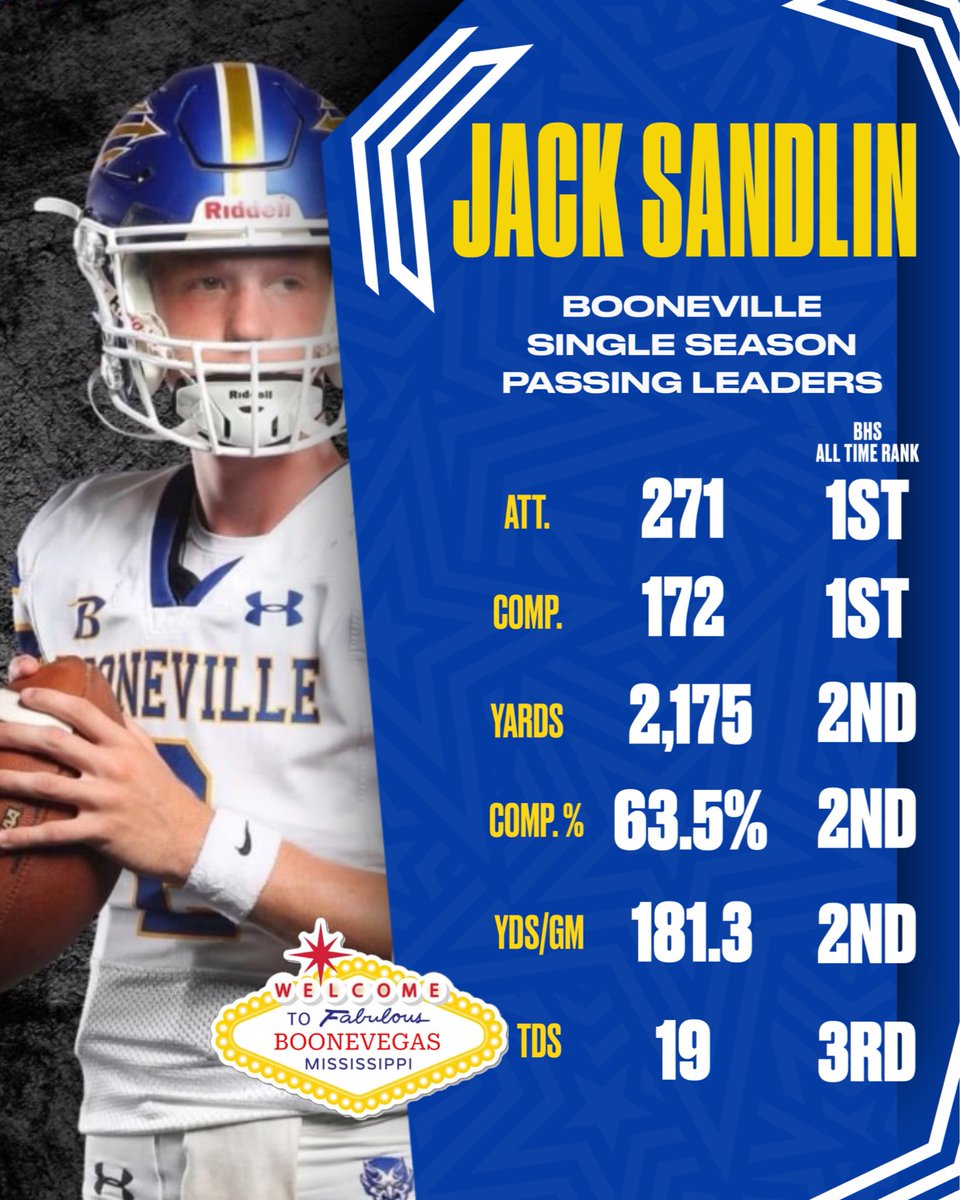 jack_sandlin2's tweet photo. @CoachGDavisFB @CoachCampbell37 @stanhill_4 @Coach_Lovertich @Coach_TMacon
@CoachFletch72 @oakley562000 
@CoachPeppersHC @CoachFrancis_HU @Coachjtolleson https://t.co/3fUXEUBJ2e