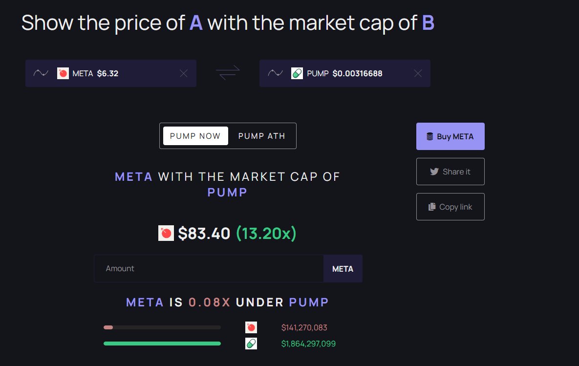 It's that simple $META $PUMP