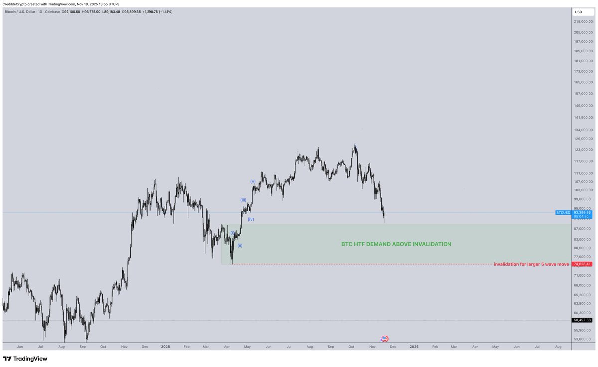 CrediBULL Crypto tweet media
