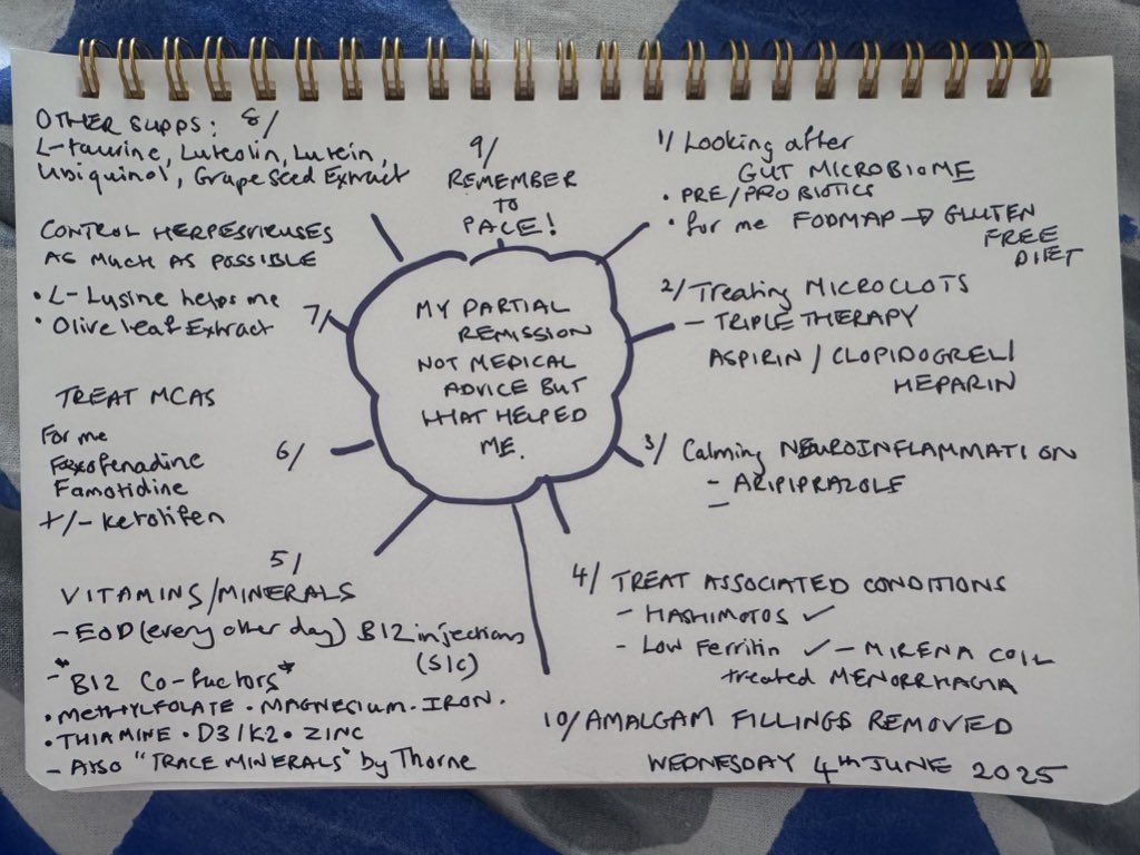 subversivepsych's tweet image. I’m injecting #thiamine every other day with #b12  ( and a range of other things / will attach diagram ) and I’ve gone from at one point #severeME to being back to work. 
Not saying everyone’s #ME is in fact this but there may be a cohort like me. #b1 .

This says partial…