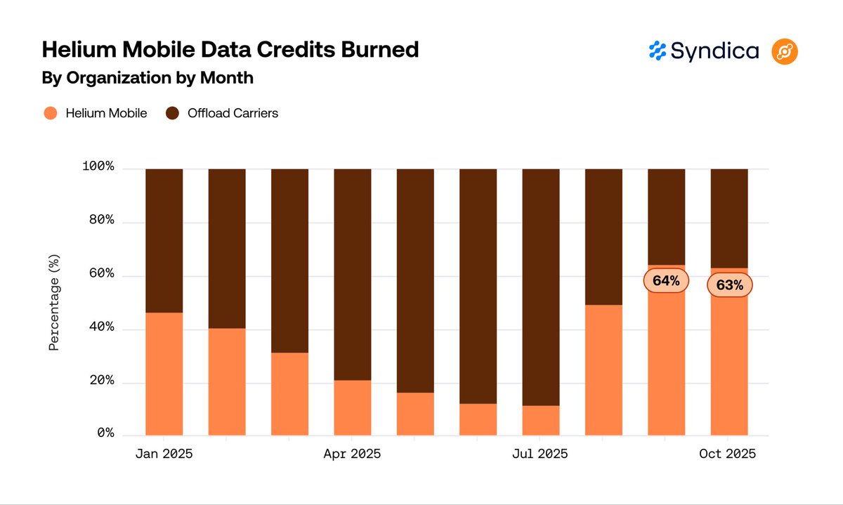Additional FDV-to-revenue data visualization