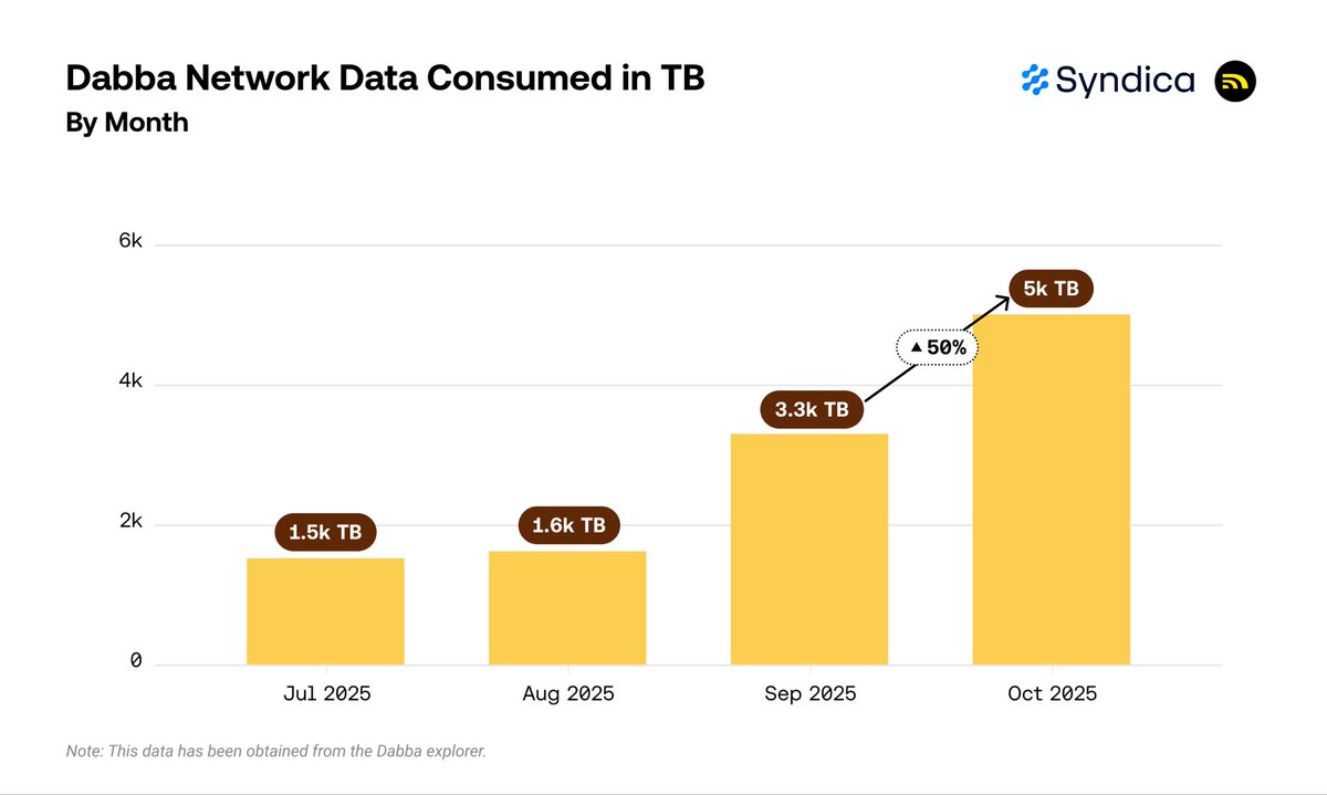 Additional Helium Mobile data metrics