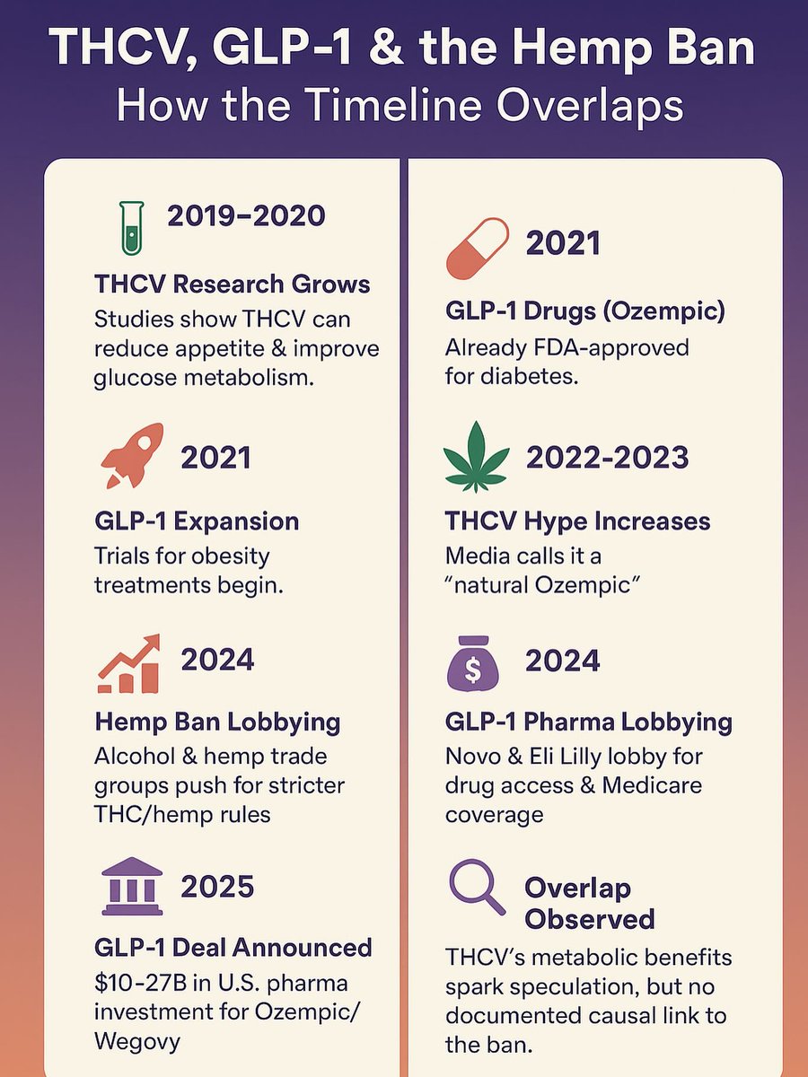 Activethcv's tweet image. Same metabolic benefits, fraction of the cost - Active Performance makes sense. 
#ActiVethcV #THCV #Functionalgummies