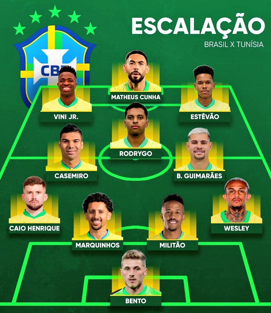 الرسميه ضد تونس 
واضح انشيلوتي يبغى استقرار اكثر

بانتظار السحرة 🇧🇷💛