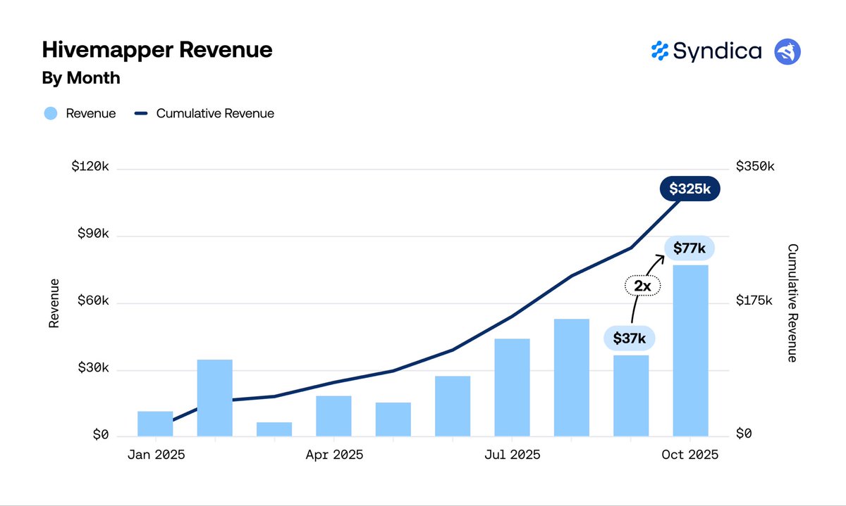 Mapping protocols kilometers and drivers YTD
