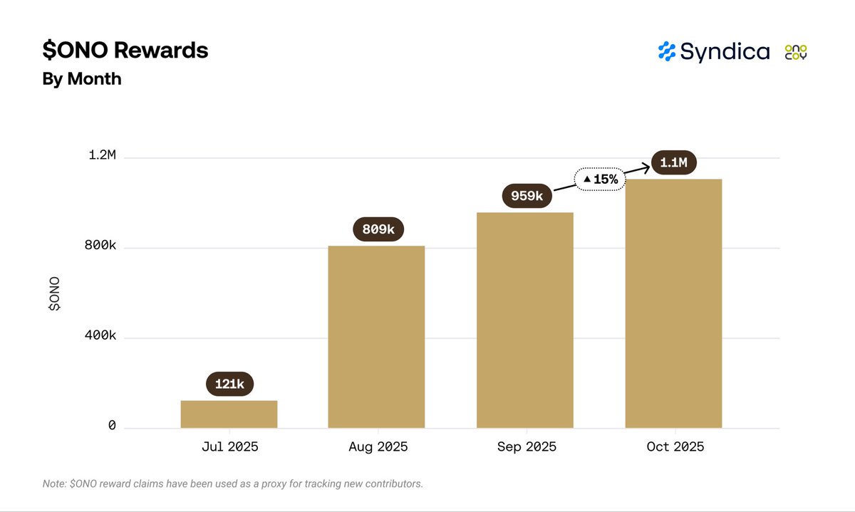 Hivemapper reward dynamics shift