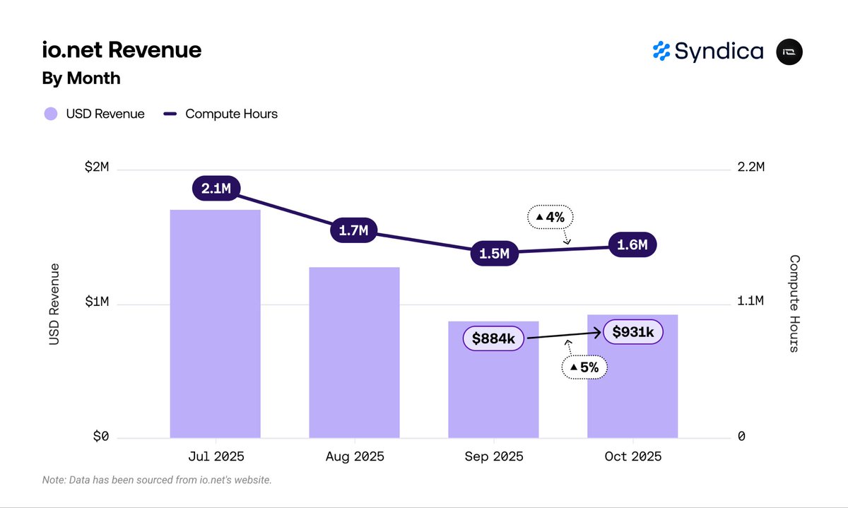 Nosana job demand record