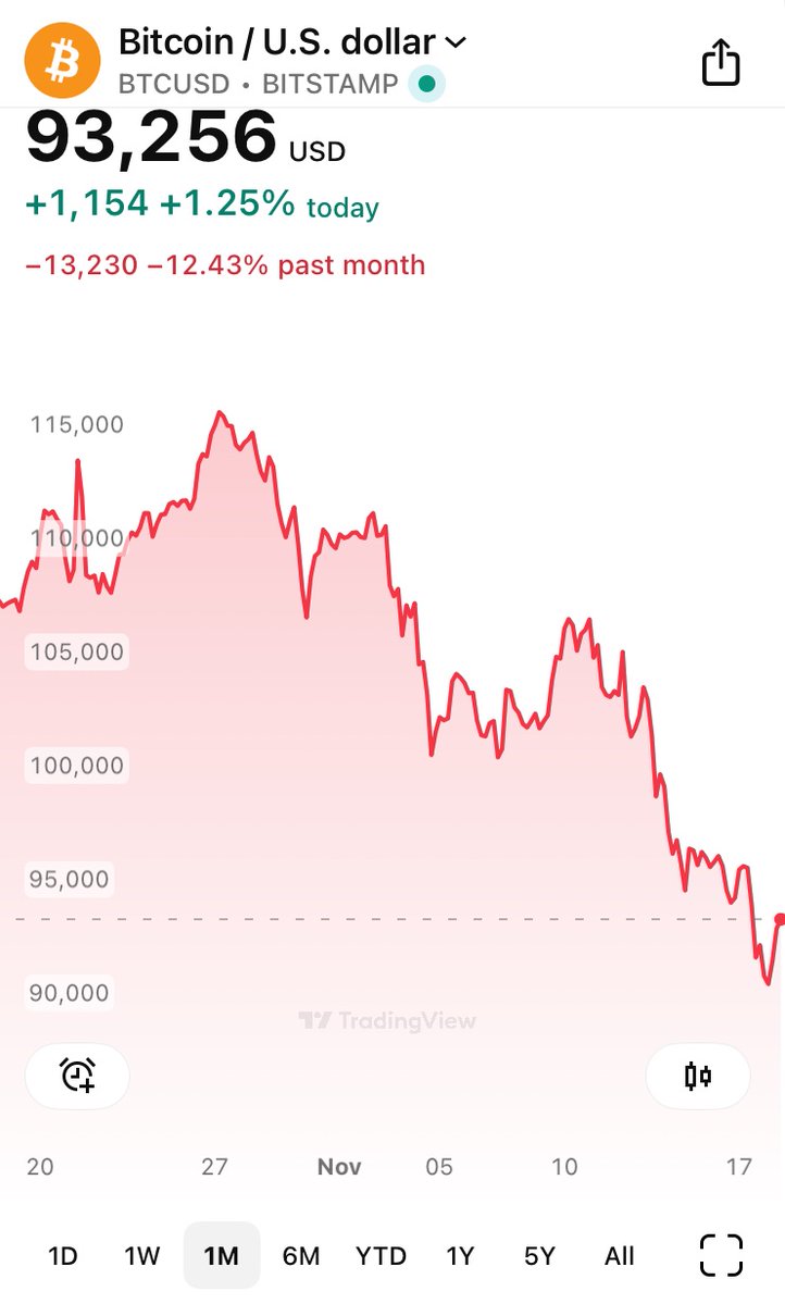 JimAndrews77's tweet image. Core v30 out for little over 1 month now, how we doing?