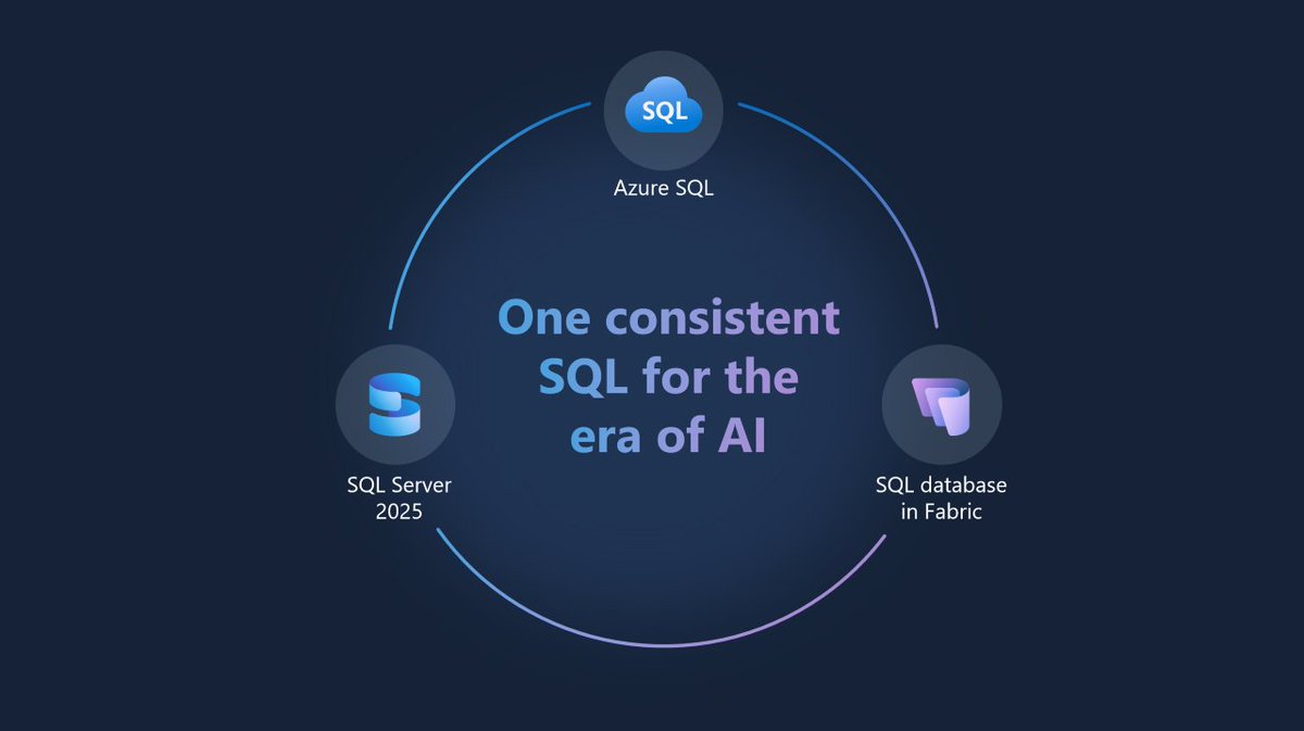 SQLServer's tweet image. Every SQL journey is unique. The backbone: one consistent SQL, unified from edge to cloud to SaaS. Learn more: msft.it/6019tRhx3