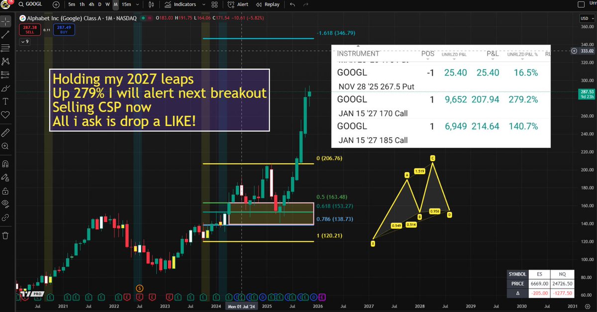 TradingWarz's tweet image. $GOOGL ONCE IN A LIFETIME🔥

Initial buy: 150
Adds: 175 200 Target 346🎯

2027 Leaps are up over 275% and I am looking for MORE going for a HOME RUN

I am building a MASSIVE position here LOW RISK ONLY

I will alert you everything NO CHARGE just drop a👍