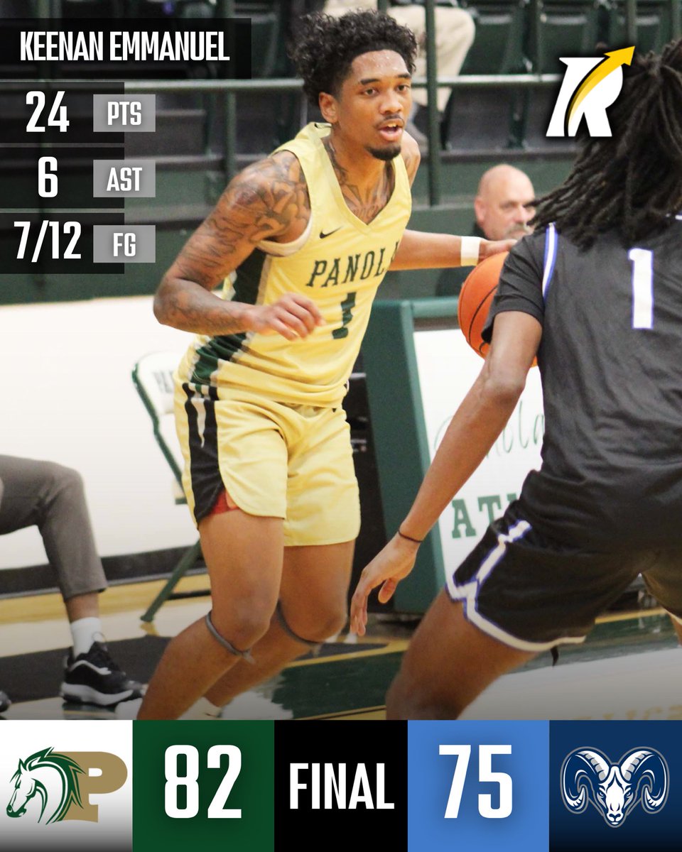 JC4PT's tweet image. JC: 6’1 sophomore guard Keenan Emmanuel (@KeenanEmmanuel1) of Panola College delivered a strong all-around performance — 24 points, 6 assists, and an efficient 7-for-12 from the field in an 82–75 victory.