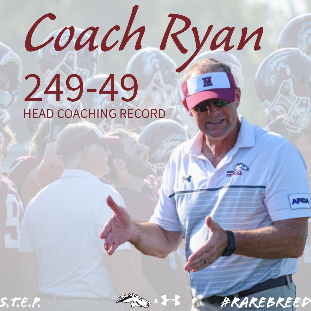 MsideFootball's tweet image. With our win on Saturday, Coach Ryan’s career record jumped to 249-49. That makes him one of only 12 college football coaches in history with 200 more wins than losses in his career, joining the likes of legends such as Tom Osborne, Nick Saban, and Bear Bryant. #RareBreed