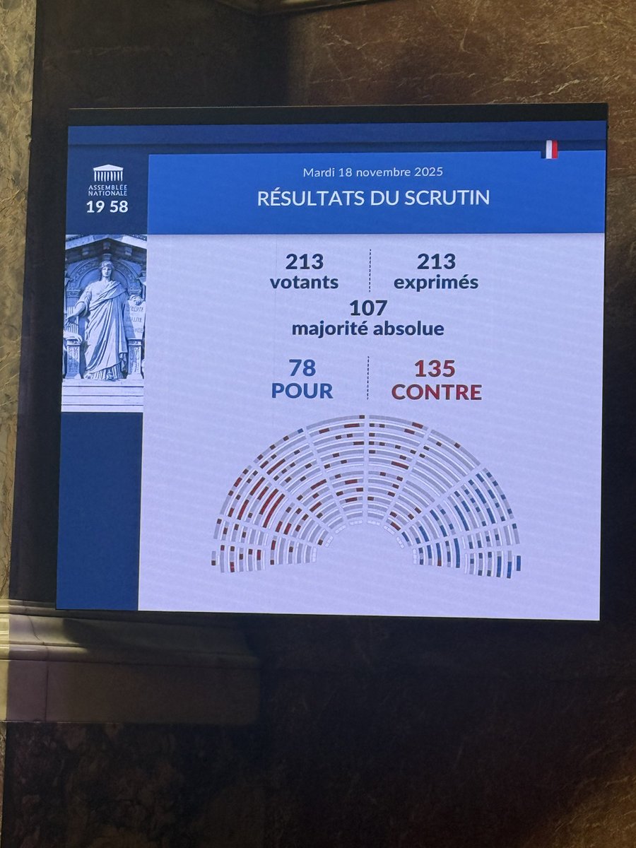 LouisBoyard's tweet image. Le RN a déposé un amendement visant à supprimer l’aide humanitaire de la France pour Gaza.

Retenez bien et montrez ce vote.

Que la France se souvienne que ce parti a toujours été et sera toujours du côté des génocidaires.

Soutiens et pensées au peuple Palestinien.
