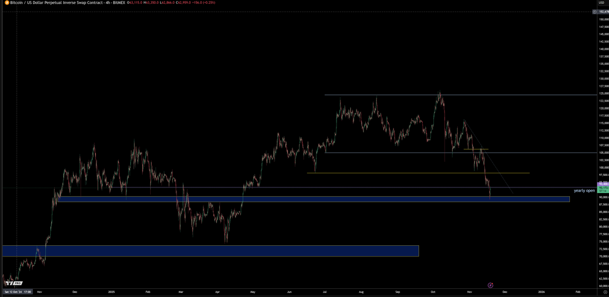 trader1sz's tweet photo. $BTC - still early yet...see how next few days unfold https://t.co/YLhfmCFeu3