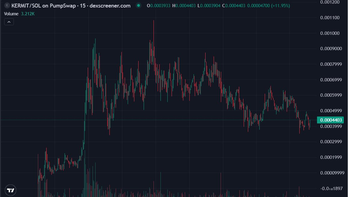 $KERMIT の台頭は偶然ではなく、ビジョンと継続的な努力の結果です。<a href="/KermitFrogX_/">KERMIT THE FROG</a>

japanesecrypto.news/detail/CkTFDNG…

CkTFDNGUtw58dBDEnMD9RW3tjTVKaoVXctcXdq8Gpump