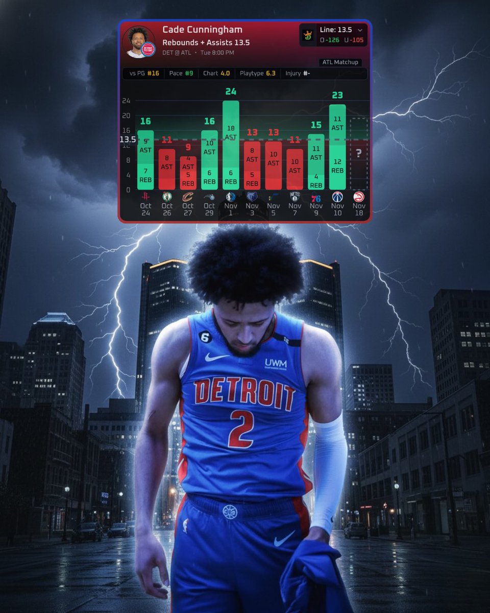 💎NBA Pick #2
Cade Cunningham o13.5 Reb + Ast (DraftKings -126) #Detroitbasketball 

❤️Like this post if you’re tailing!

🔘 5 for 6 head-to-head vs Atlanta
🔘 14+ Reb &amp; Assist in L6 out of 11 
🔘 Just dropped 23 vs the Wizards

🔥 Atlanta ranks bottom 10 defending guards on the