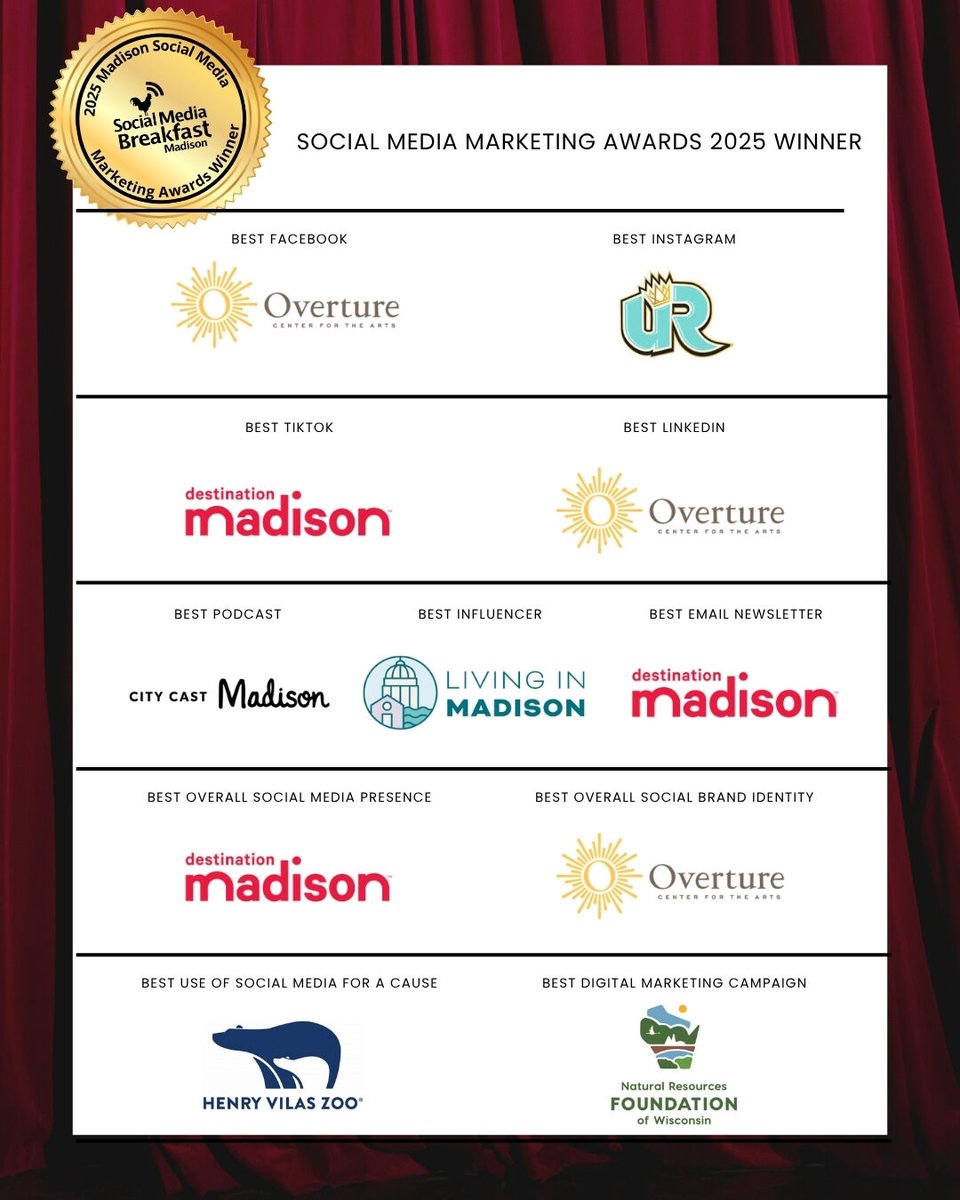 Congratulations again to the winners of the Social Media Marketing Awards 2025!

Thank you again to everyone who nominated, voted, and attended the award show! Get ready for next year's award season 😉
 
#SMBMad #SMMAwards
