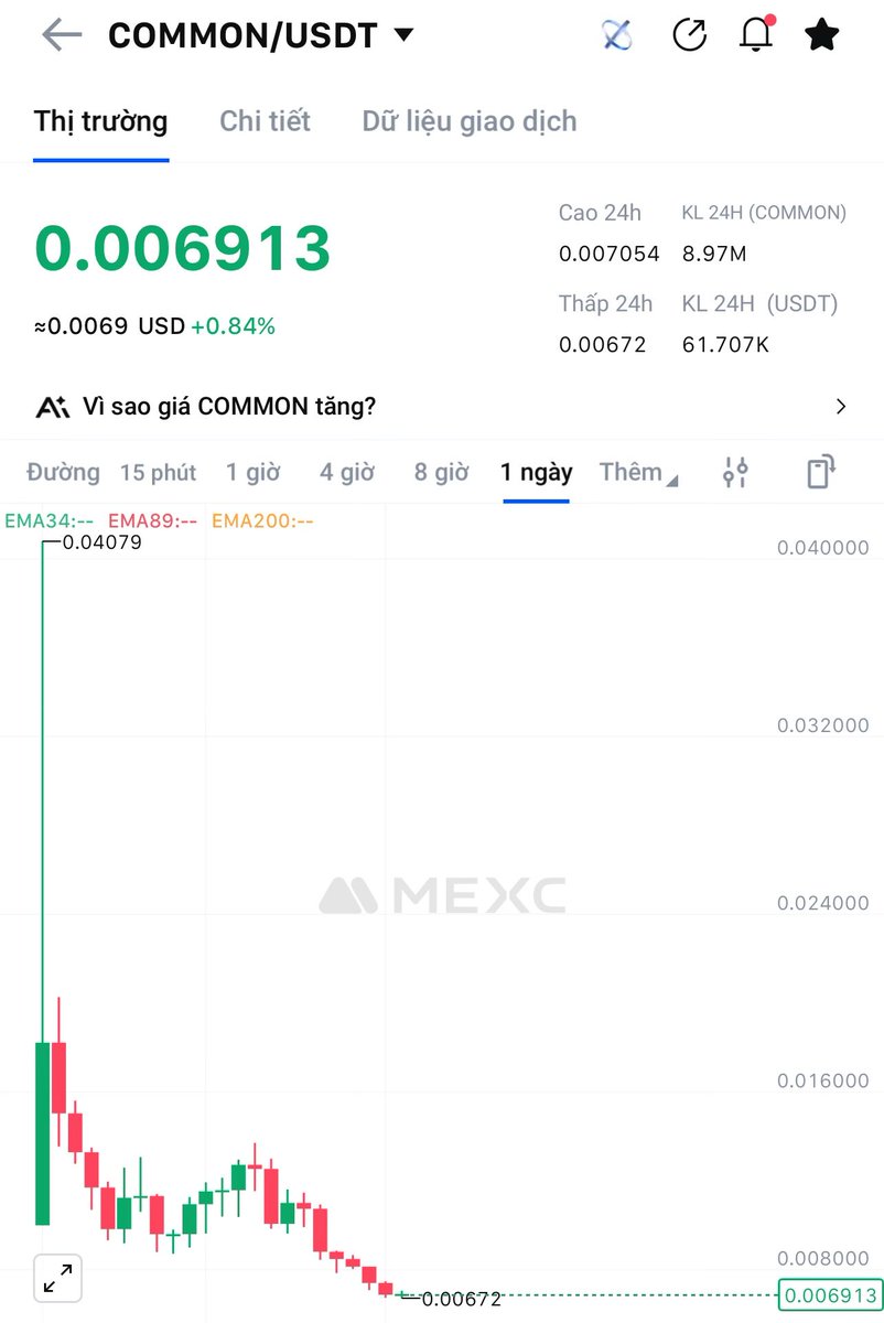 jazgrok's tweet image. #Common $Common hôm đó cũng pump 20% rồi trade thì tự xử lý thôi chứ.
