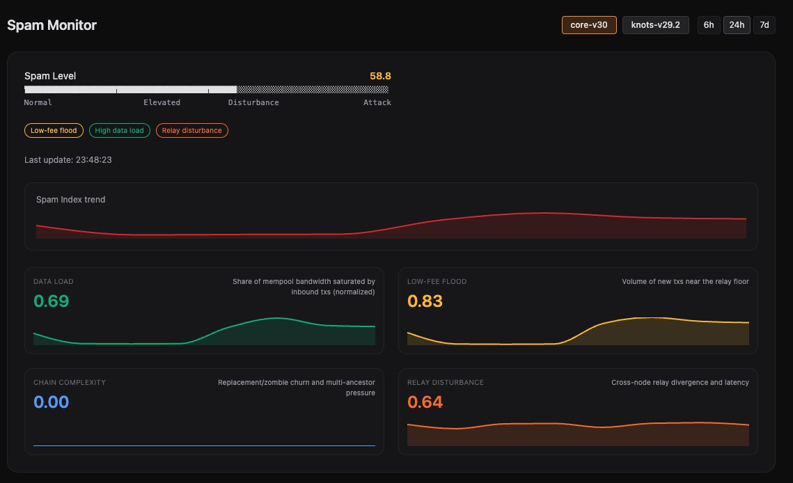 mempulse_xyz's tweet image. Bitcoin Spam Monitor 🚨

Real-time signal tracking:
- low-fee floods 
- data stuffing
- chain manipulation
- relay stress

No narratives. Just measurement. Core &amp;amp; Knots.

Link in bio👆