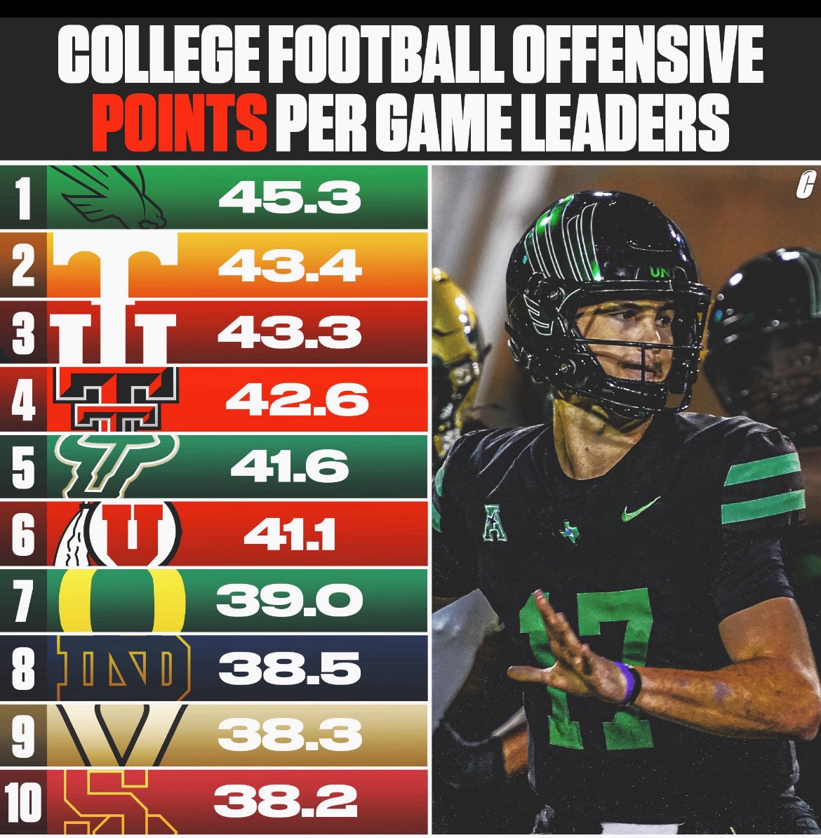 davidrbelldave's tweet image. Is this real life……..Go Utes⚪️🔴