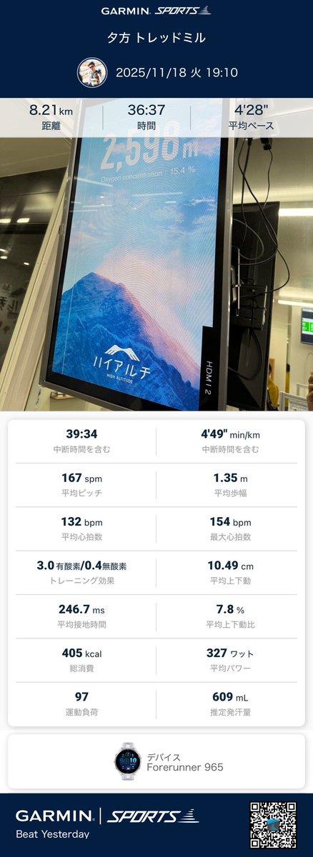 blackboxer78's tweet image. 今日はハイアルチ！
日曜日の一人ハーフマラソンの疲れから昨日はオフ。今日も疲れがあったのでペースを抑え目に実施。時間がなかったのもありますが💦

やはり低酸素は疲れますねー。後半は垂れてきたが何とか完遂。

これでレベルが上がっていると良いですが。
#ハイアルチ #5ALA