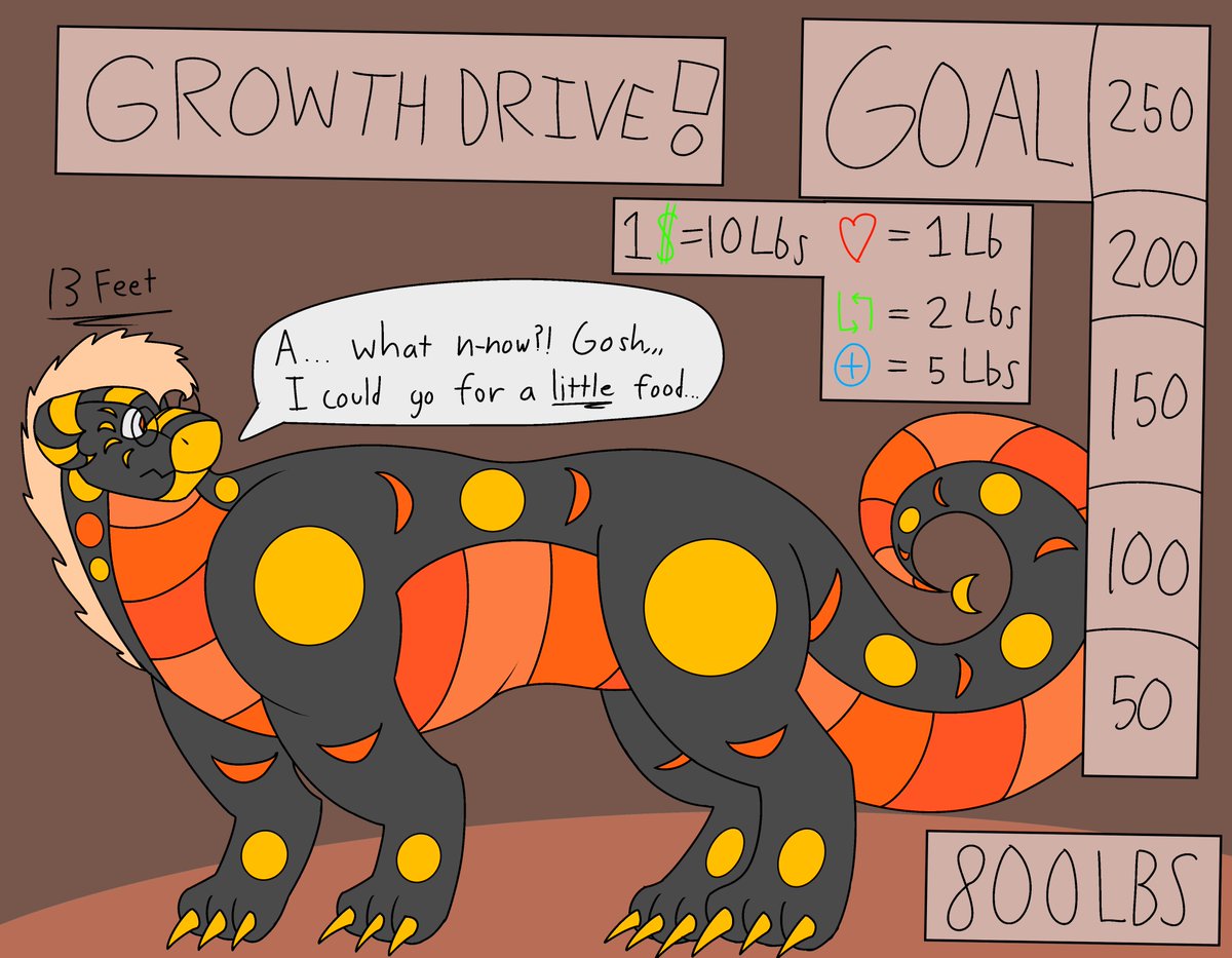 fatdragonwagon's tweet image. I'm starting my FIRST GROWTH DRIVE!! The goal is so I can ANIMATE!! Don't feel pressured to donate! Lets make this hungry dragon HUGE...   
the highest donors will get to have a small cameo! Either as an accessory, inside Eclipse's maw, or being on the side feeding him!