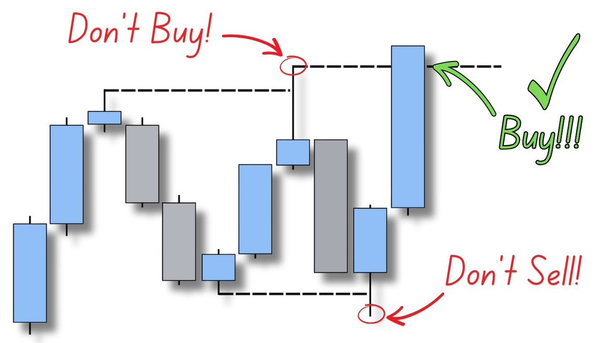 SuperLuckeee's tweet image. You always get STOPPED out before SPY runs 100%-200%

Follow this simple rule:

Wait until candlestick closes before taking the entry on the NEXT candle to avoid FALSE breakouts.