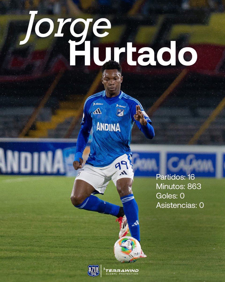 Azul_Total's tweet image. Jorge Cabezas Hurtado Ⓜ️:

🆚 Partidos: 16
⏱️ Minutos: 863
⚽️ Goles: 0
🎯 Asistencias: 0

✍🏻 Contrato hasta junio de 2026