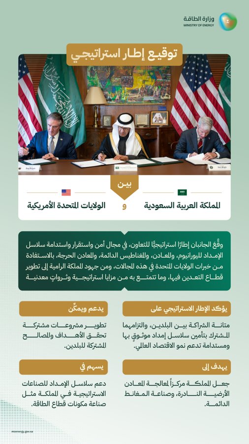 وزارة الطاقة: شراكة سعودية أميركية لتعزيز أمن إمدادات اليورانيوم والمعادن الحرجة