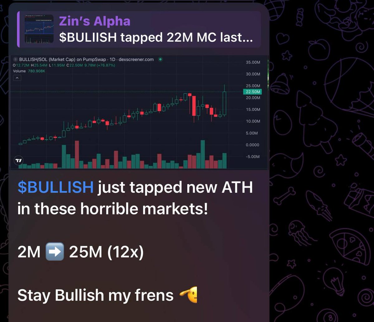 Random bro in my TG printed $5k from my $BULLISH call.

$2m ➡️ $28m (14x)

Hop in if you're not already 👇🏽

t.me/CryptoZinTrades
