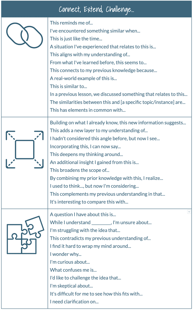 Catlin_Tucker's tweet image. 🧠 “Connect, Extend, Challenge” is one of my favorite ways to help students reflect &amp;amp; stretch their thinking in meaningful ways.

See how this routine can come to life in elementary and secondary classrooms: bit.ly/4dnfPdC

#edchat #k12