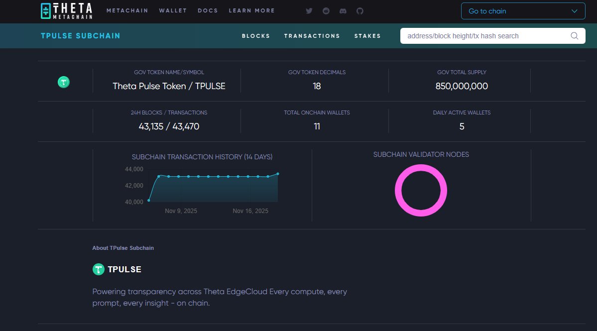 geneon101's tweet image. 📢 New subchain on @Theta_Network! 
➡️ medium.com/theta-network/…

&quot;𝘛𝘩𝘪𝘯𝘬 𝘰𝘧 𝘪𝘵 𝘢𝘴 𝘵𝘩𝘦 𝘱𝘶𝘭𝘴𝘦 𝘰𝘧 𝘥𝘦𝘤𝘦𝘯𝘵𝘳𝘢𝘭𝘪𝘻𝘦𝘥 𝘤𝘰𝘮𝘱𝘶𝘵𝘦, 𝘢 𝘳𝘦𝘢𝘭-𝘵𝘪𝘮𝘦 𝘩𝘦𝘢𝘳𝘵𝘣𝘦𝘢𝘵 𝘰𝘧 𝘵𝘩𝘦 𝘌𝘥𝘨𝘦𝘊𝘭𝘰𝘶𝘥 𝘯𝘦𝘵𝘸𝘰𝘳𝘬.&quot;

🌐 tsub68967-explorer.thetatoken.org
$THETA