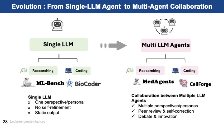 Mark Gerstein tweet media