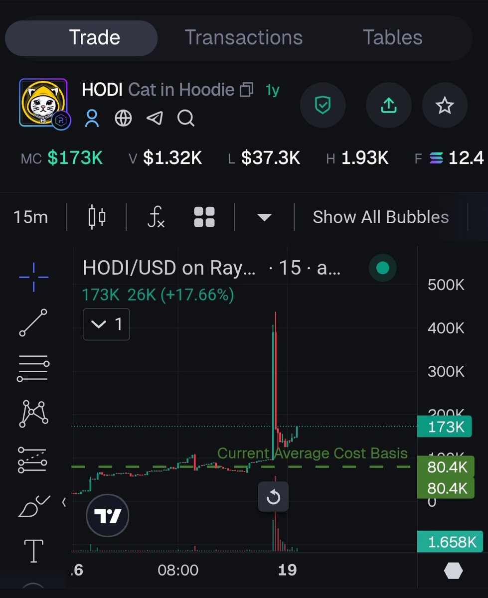 Time to lockin with $Hodi 

Ca: HodiZE88VH3SvRYYX2fE6zYE6SsxPn9xJUMUkW1Dg6A

Buy and hold now..