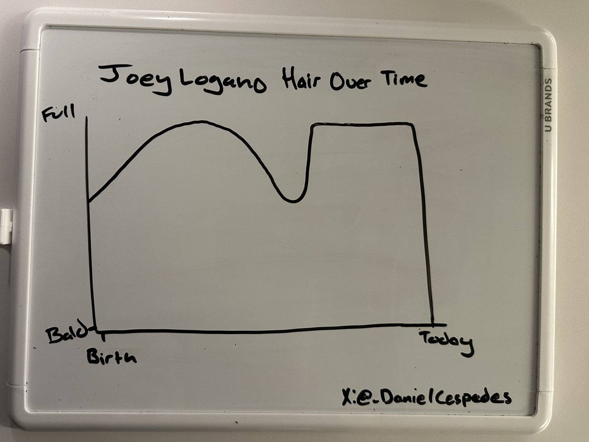 Joey Logano hair over time:
