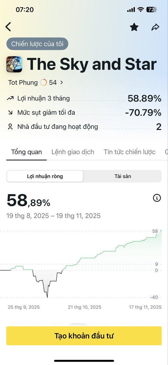 Lead my team:) we up together