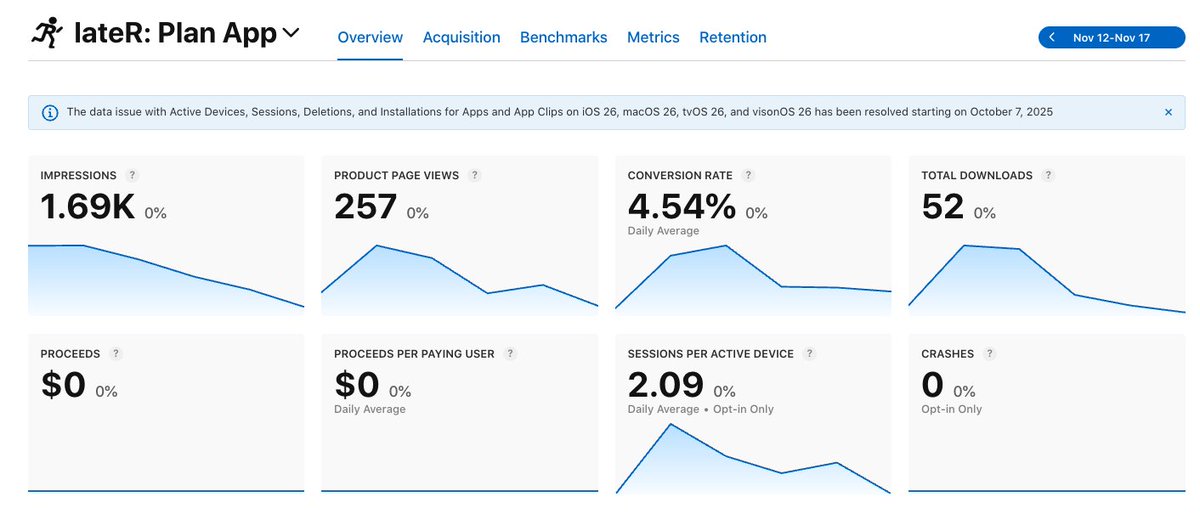 Day 5 it reached 50 downloads how did you robust your app?

Please comment your strategy and your product!

Let's connect 
🤖AI/ML
🧙Vibe coder 
🧑‍💻Dev
🧑‍🎨UI/UX designer
📦Product

#CONNECT #vibecoding #indiedev