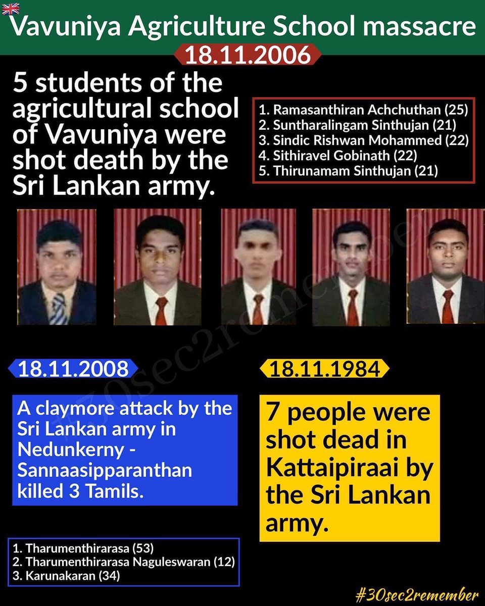 30sec2remember's tweet image. Nov 18, 2006 – Vavuniya Agriculture School Massacre:
5 students were shot dead by the Sri Lankan Army inside their own school.
Young lives taken where they should have been safest. 🕯️ 
#30sec2remember #Students #school #Agriculture #Vavuniya
