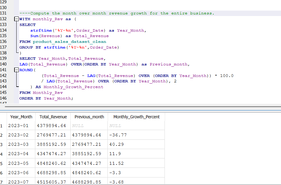 oxkairo's tweet image. Late-Night SQL with Real Sales Data  
Two queries that really stood out:  

 1. Month-over-Month Revenue Growth  
Using LAG to track performance over time.  

2. Best-Selling Product per Category  
Using ROW_NUMBER to rank products
  
#SQL #DataAnalytic #DataCommunity