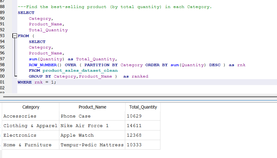 oxkairo's tweet image. Late-Night SQL with Real Sales Data  
Two queries that really stood out:  

 1. Month-over-Month Revenue Growth  
Using LAG to track performance over time.  

2. Best-Selling Product per Category  
Using ROW_NUMBER to rank products
  
#SQL #DataAnalytic #DataCommunity