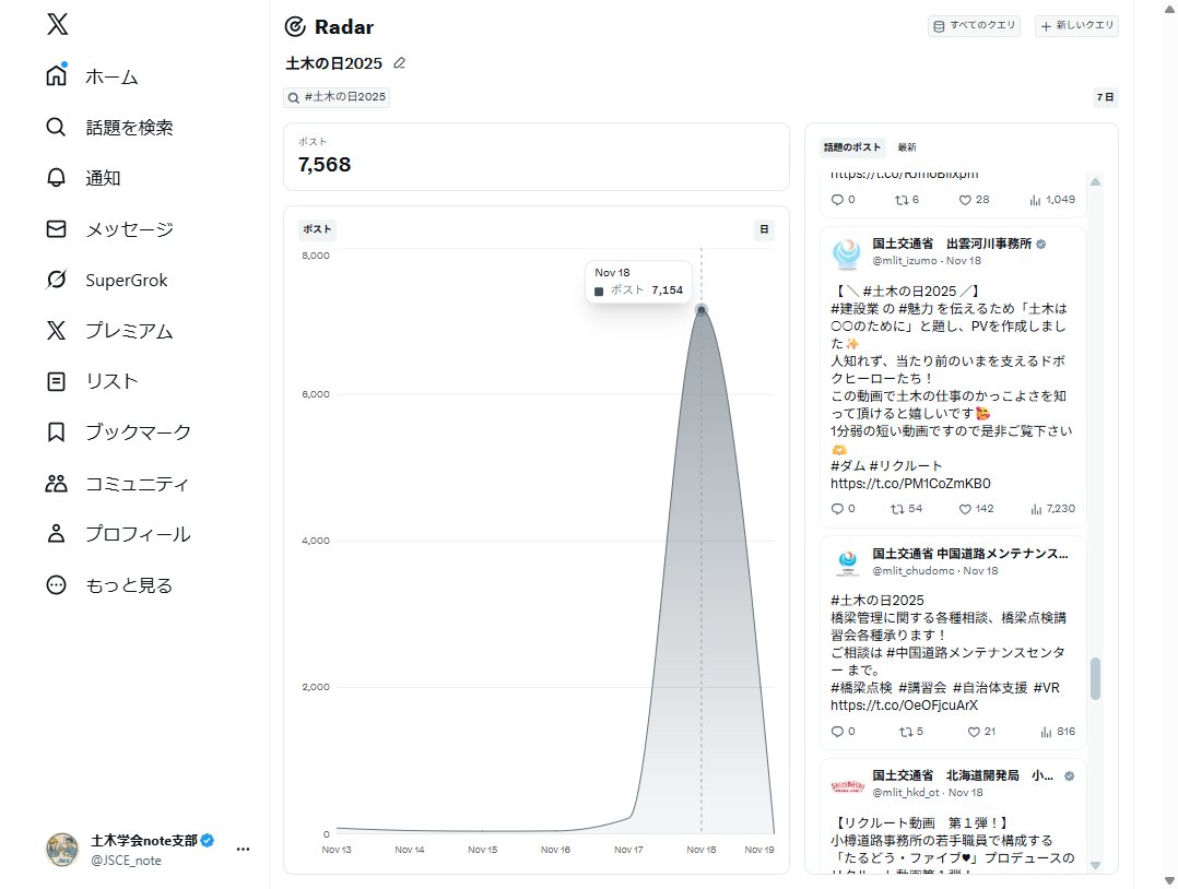 昨日11月18日は「土木の日」、XのRadarで「土木の日」関連の投稿数を見てみました

土木の日 は6342ポスト
#土木の日 は3538ポスト
#土木の日2025 は7154ポスト

という結果だったようです

全部追いたいけど見きれません

多くの方に、日々のあたり前を支えている「土木」の営みが届いておりましたら