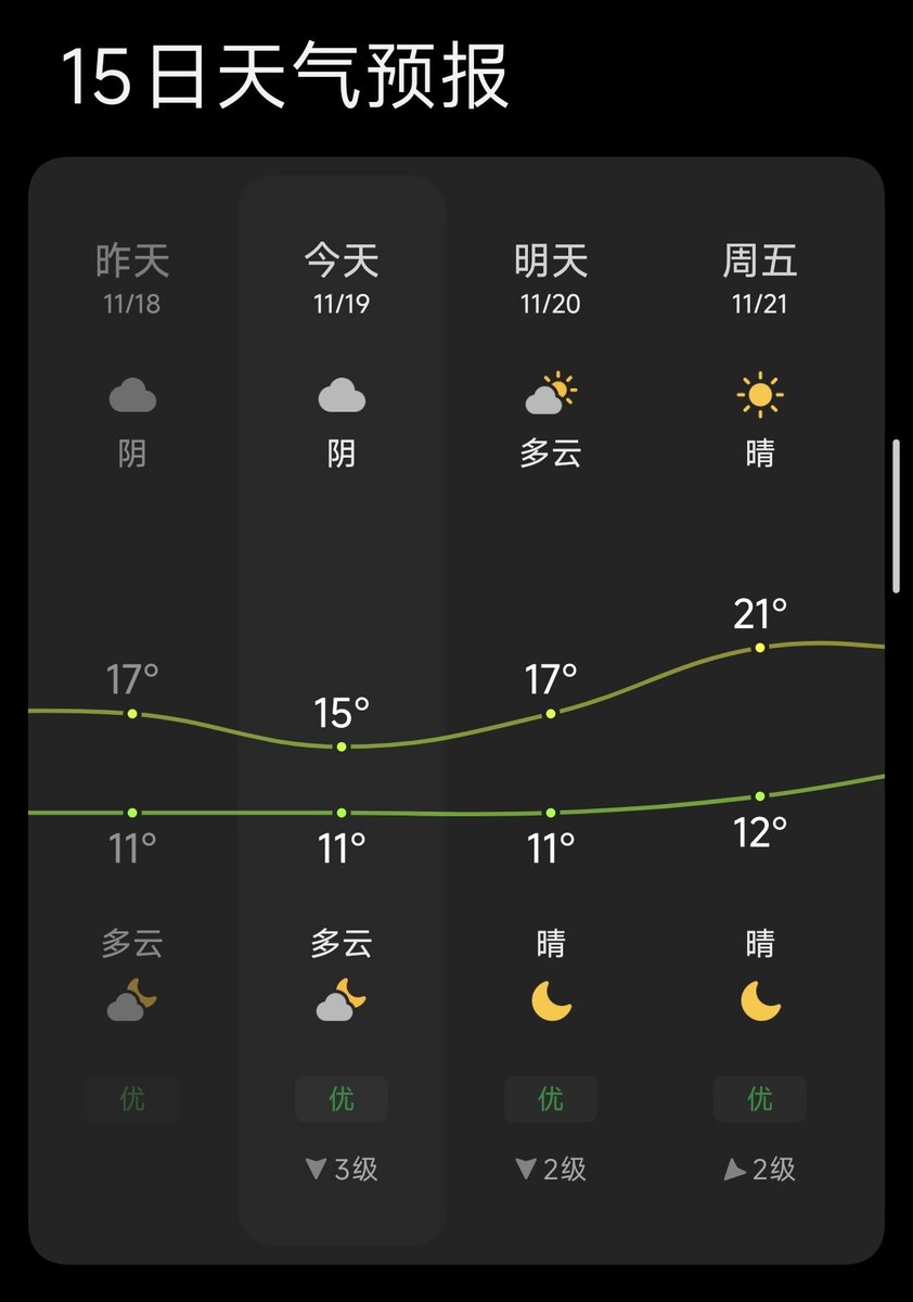 Gatn_ID's tweet image. 短袖加外套是我最后的倔强了😡