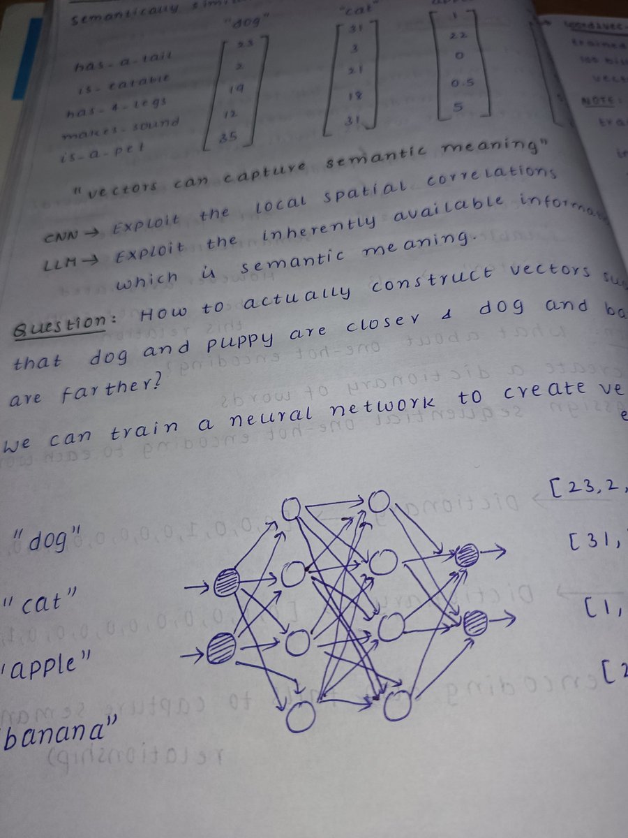 initlayers's tweet image. 18 November 2025

Studied token embeddings: the problem with random initialization, one hot encoding and vectors, word2vec.

I wanted to drop the project today, but because of the cloudfare outage I missed my peak reach window. So I&apos;ll upload it tomorrow instead.