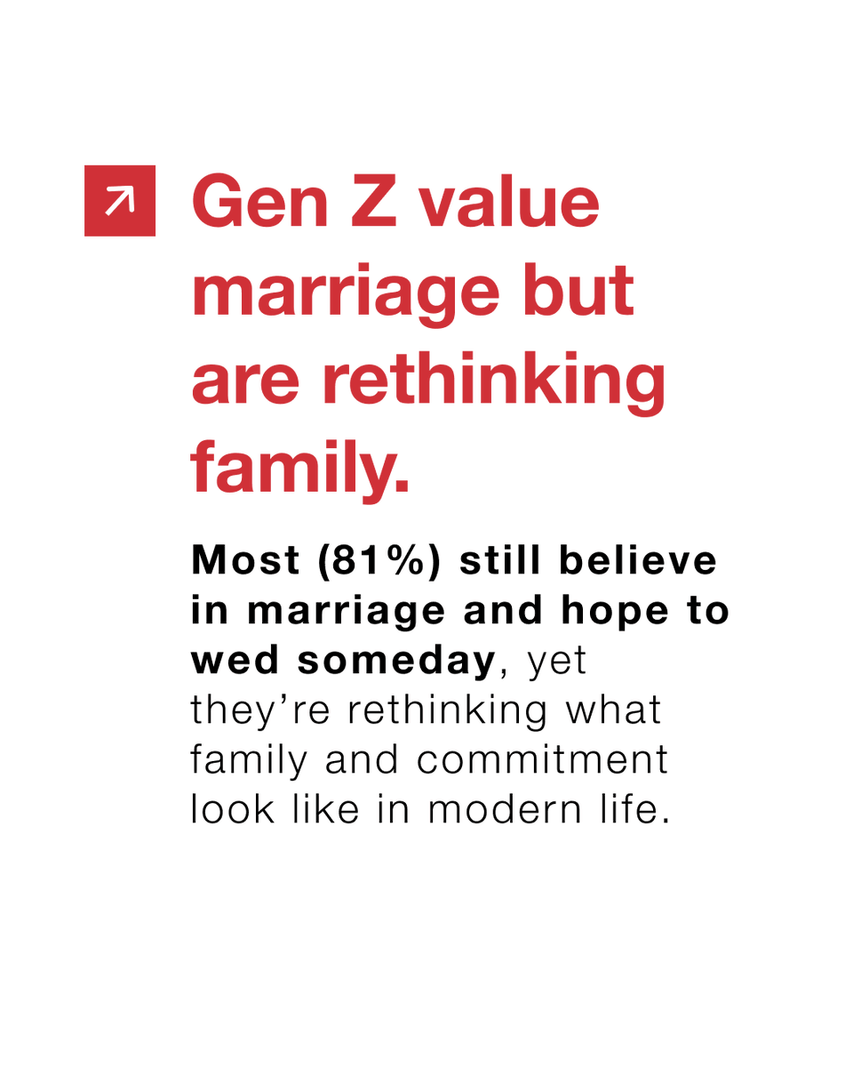 Marriage and relationships are evolving in ways we’ve never seen before. With fewer than half of U.S. adults currently married, couples are navigating new expectations, redefining commitment and reshaping what it means to build a life together. 

Explore the trends that are