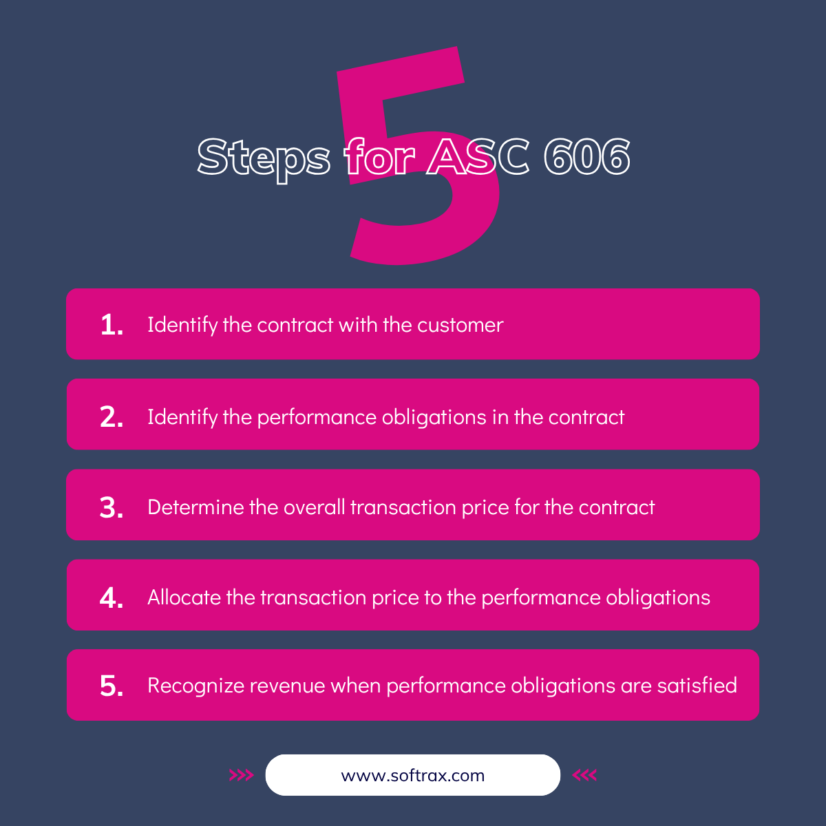 SoftraxCorp's tweet image. ASC 606 challenges? SOFTRAX automates schedules, contract changes, and reporting for full visibility and compliance. 

#ASC606 #RevenueRecognition #FinTech #SOFTRAX