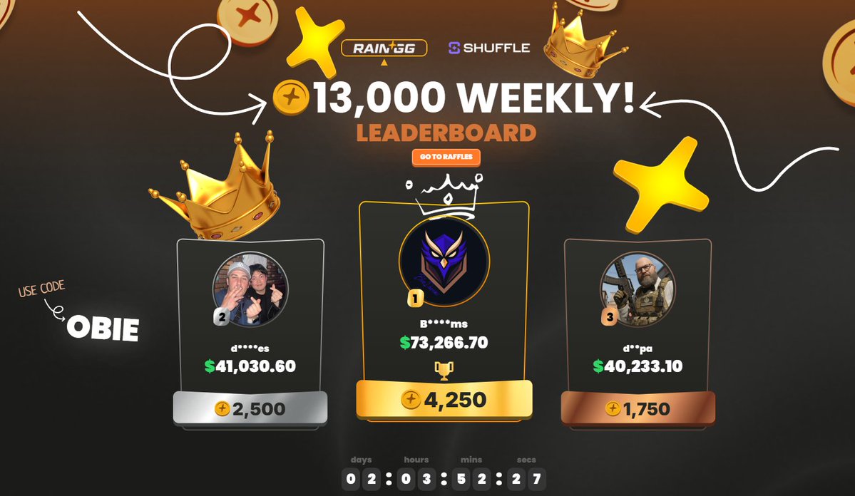 obierewards's tweet image. 🚨 ONLY TWO DAYS TO GO! 🚨
$13,000 WEEKLY @raindotgg LEADERBOARD!

CODE: OBIE unlocks...
✨ VIP Rewards
✨ Daily Stream &amp;amp; Video Promos
✨ Free Case Battles
✨ Tips &amp;amp; Bonuses
✨ 5% Deposit Bonus
✨ 3 FREE Cases (brand new accounts)

JOIN HERE:
➡️ rain.gg/r/obie