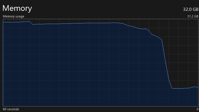cs_buh's tweet image. left the game running while I was sleeping. looks like BO7 has a memory leak somewhere. 🫤