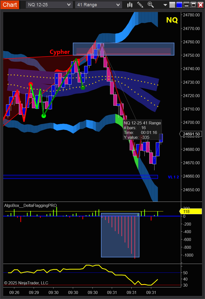 BarrytoValhalla's tweet image. This beautimous Cypher on the wave worked very well!

#Algobox for the win!

Algoboxpro.com