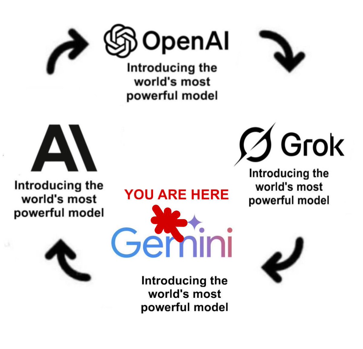 devloperhs's tweet image. Just a random thought 🤔

@Google @OpenAI @xai @perplexity_ai joins hands to share their combined knowledge to lead the revolution of AGI

No fuss , no diss , no controversies , just pure development and research 🙂
