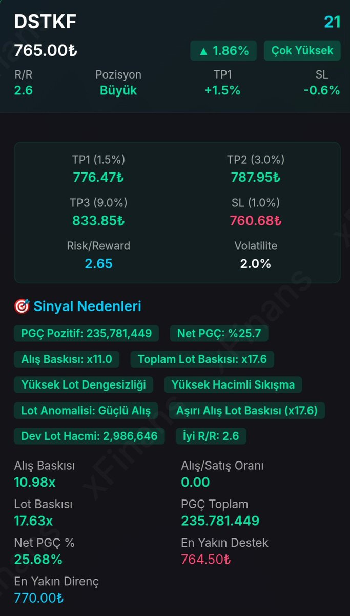 DedektifXx's tweet image. #dstkf
Yükseliş Onaylı ✅️
Durum Pozitif 🕵